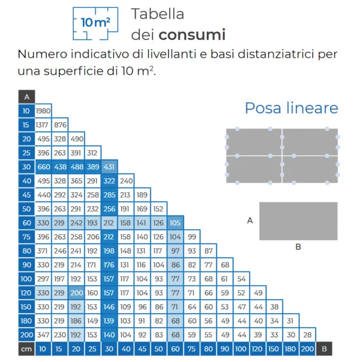 MAPEI Mapelevel PROWDG Spacer C spessore 2mm - busta da 250 pz